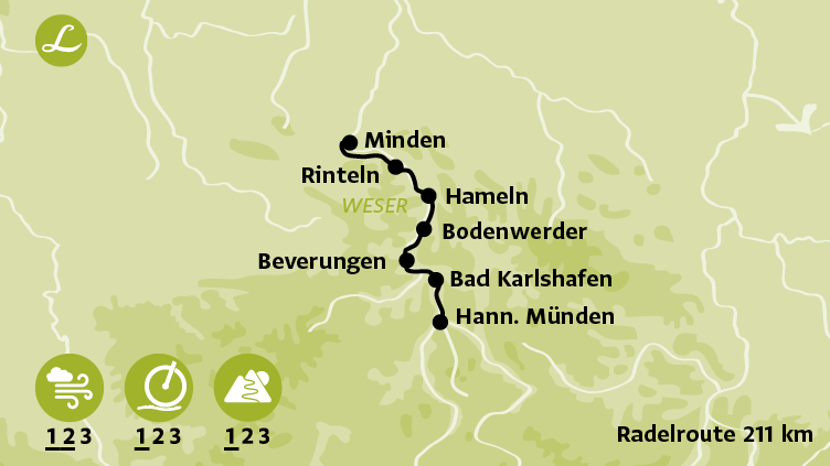 Radkarte der Landpartie-Radreise: Weser Radweg 6 Tage